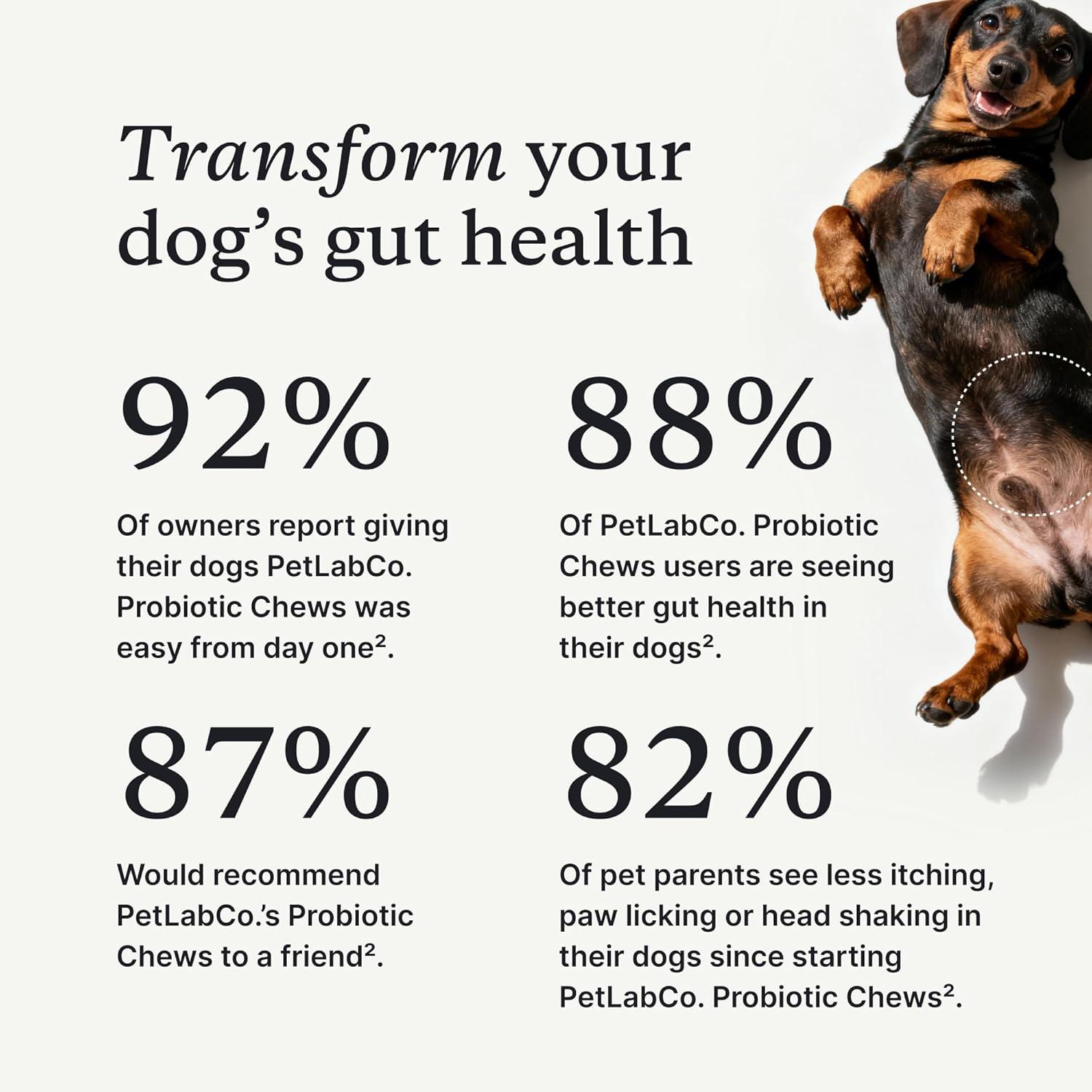 imagePetLab Co Probiotics for Dogs Support Gut Health Occasional Diarrhea Digestive Health amp Seasonal Allergies Pork Flavor 30 Soft Chews Packaging May Vary Value 3PackValue 3Pack