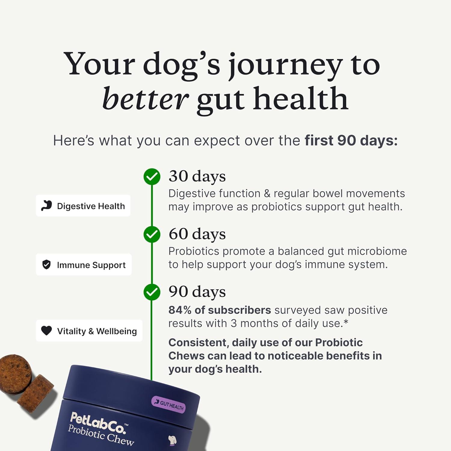 imagePetLab Co Probiotics for Dogs Support Gut Health Occasional Diarrhea Digestive Health amp Seasonal Allergies Salmon Flavor 30 Soft Chews Pack of 3